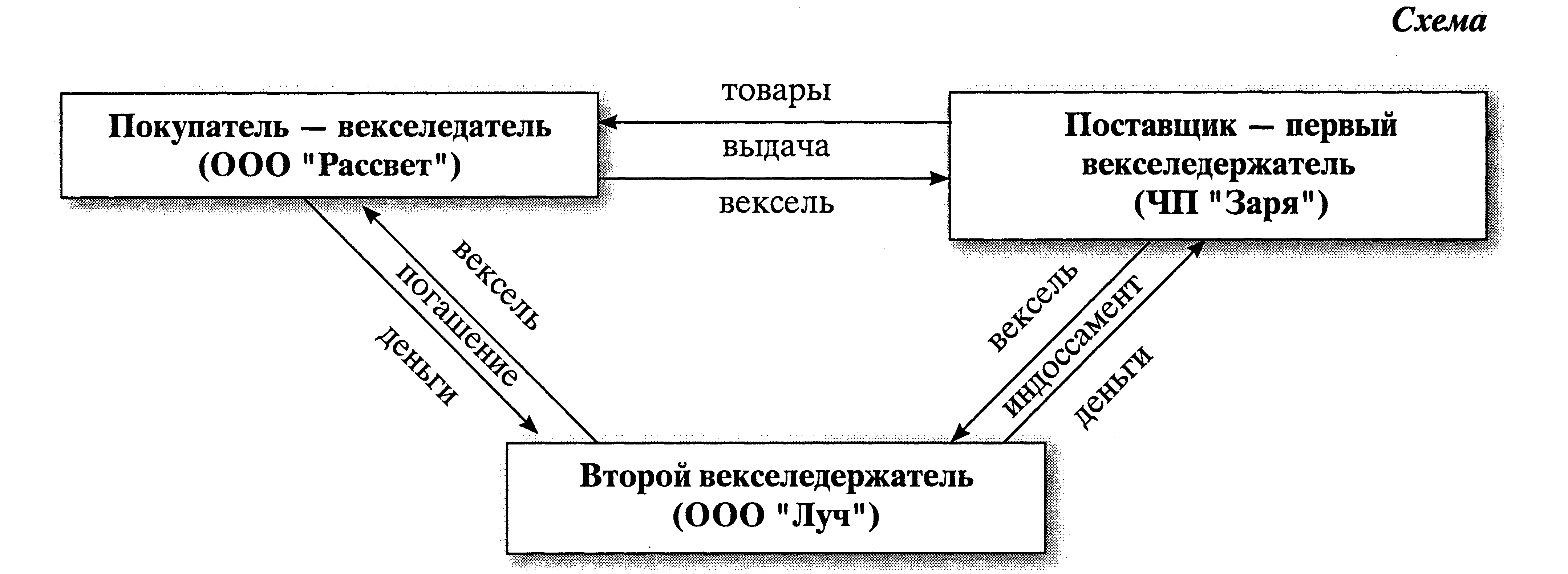 Счет бухгалтерского учета «займы выданные» - что включает в себя, особенности учета