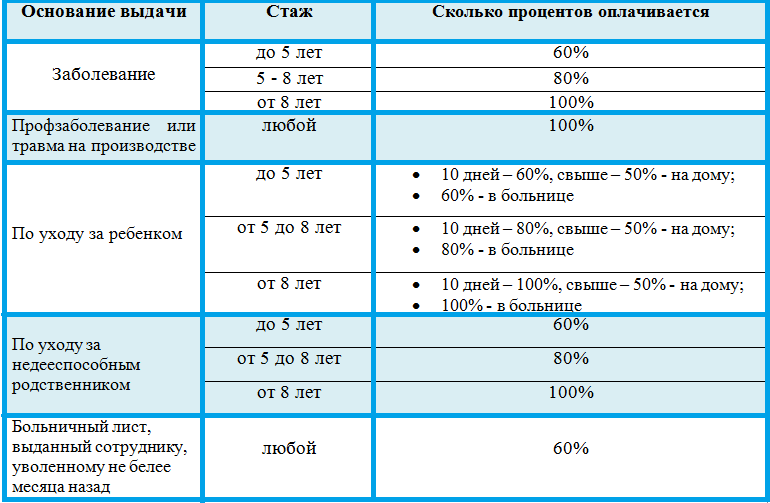 Пособие по уходу за больным ребенком