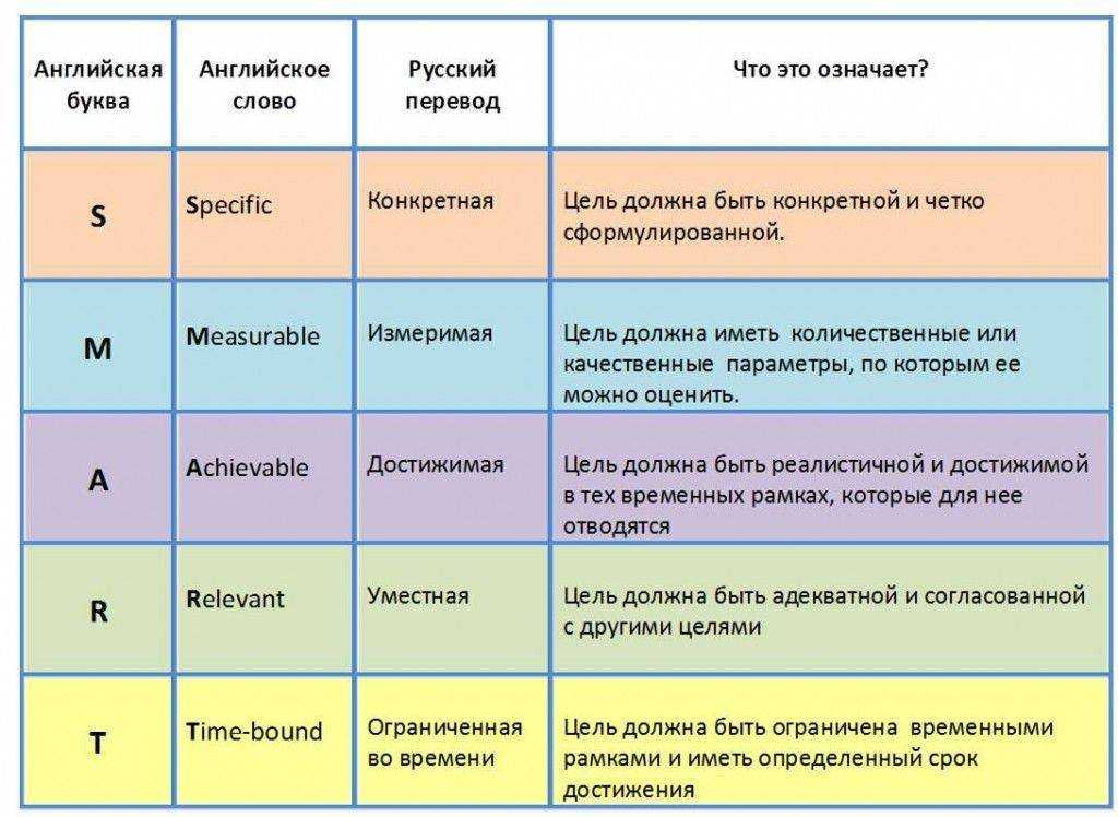 Бизнес как спорт