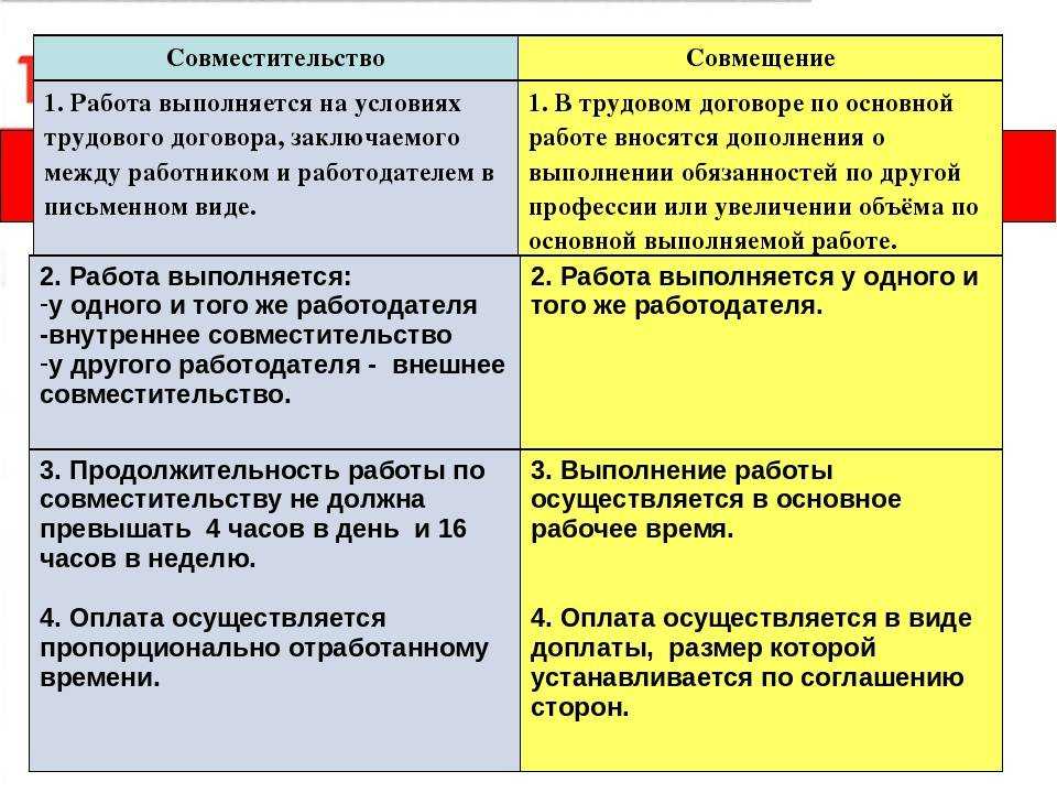 Как оформить директора ооо: трудоустройство генерального директора