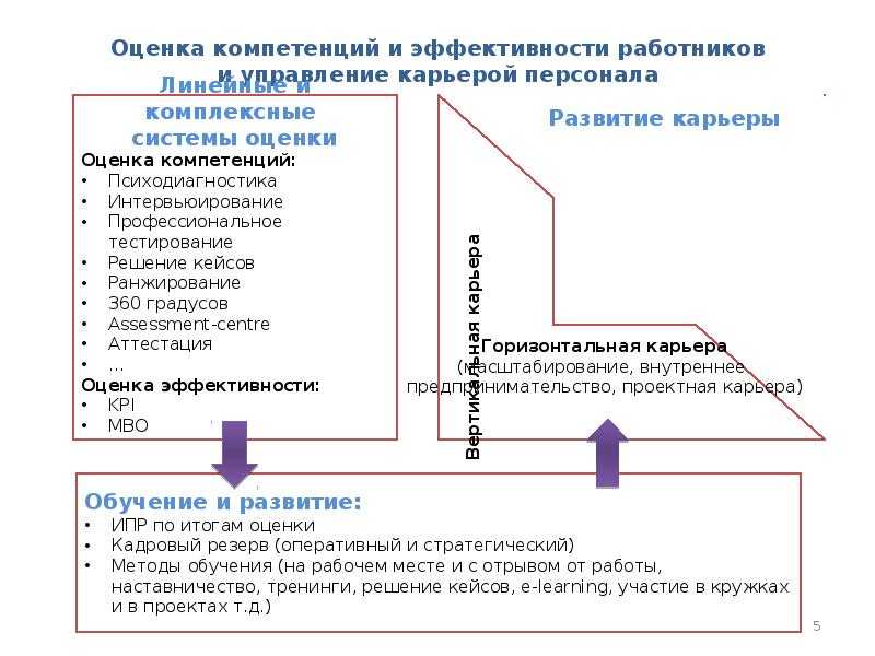 #мойтрек – гибкая система управления карьерой в пао «газпром нефть»
