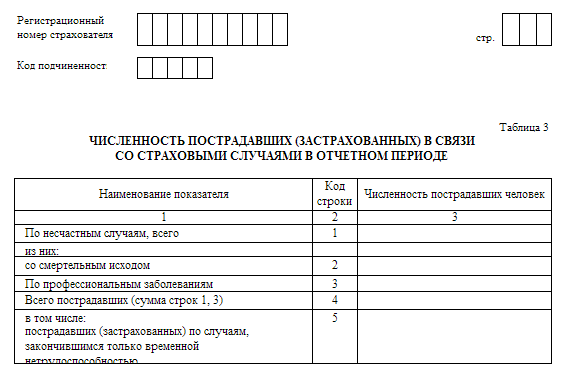 Как правильно учесть новогодние подарки и не переплатить налоги