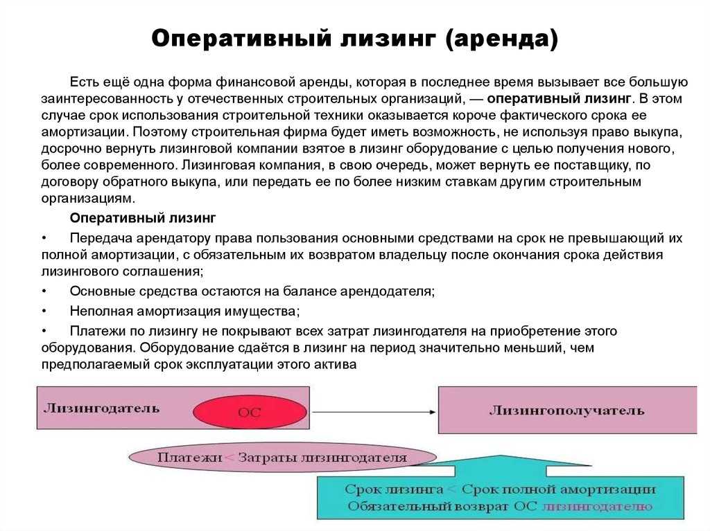 Учет договоров аренды (фсбу 25) в erp 2.5 на примере