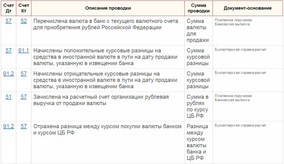Продажа валюты в 1с