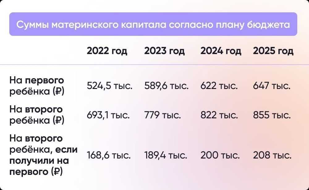 Пособия и выплаты в 2024 году: новые правила и изменения