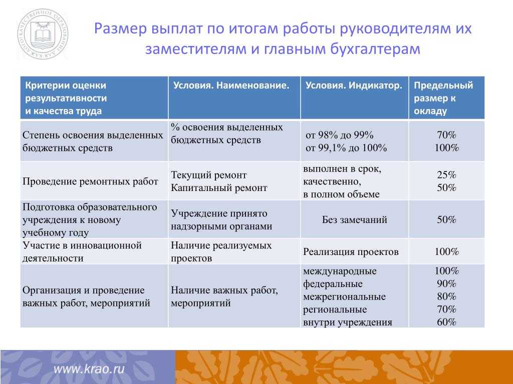Сколько зарабатывают бухгалтеры и от чего зависит их доход
