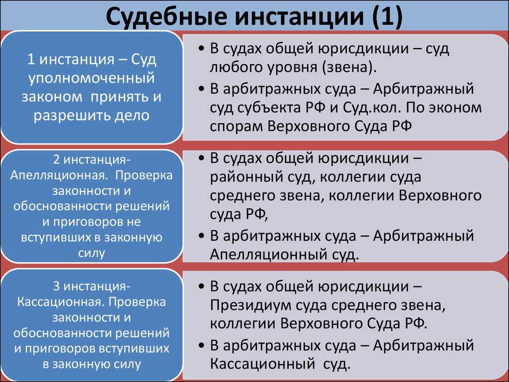 Может ли электронная переписка быть доказательством в арбитражном суде?