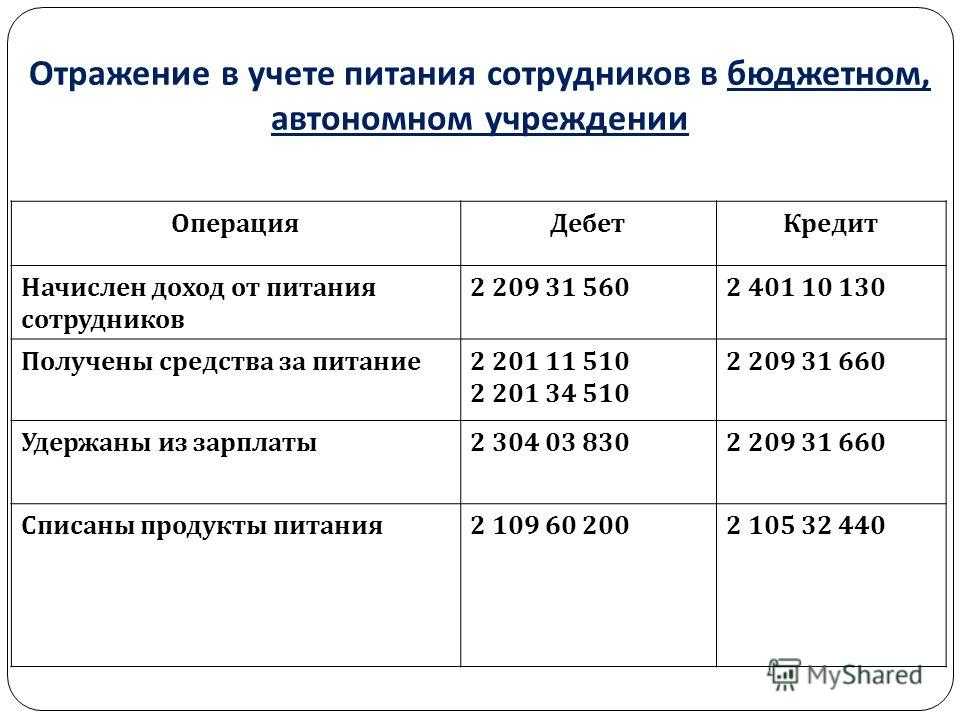 Сотрудникам – «шведский стол»