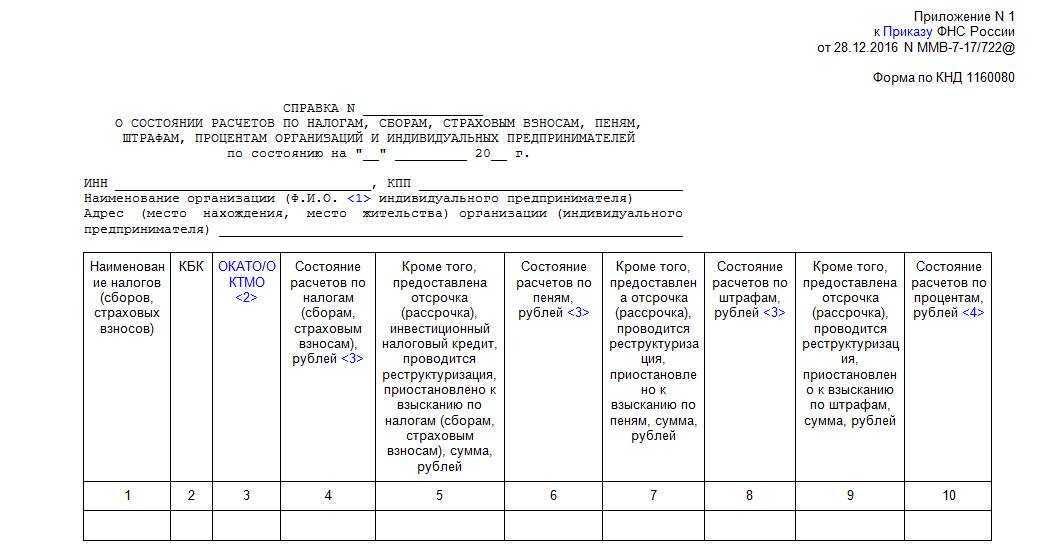 Справка об отсутствии задолженности по налогам: как получить разные виды документов