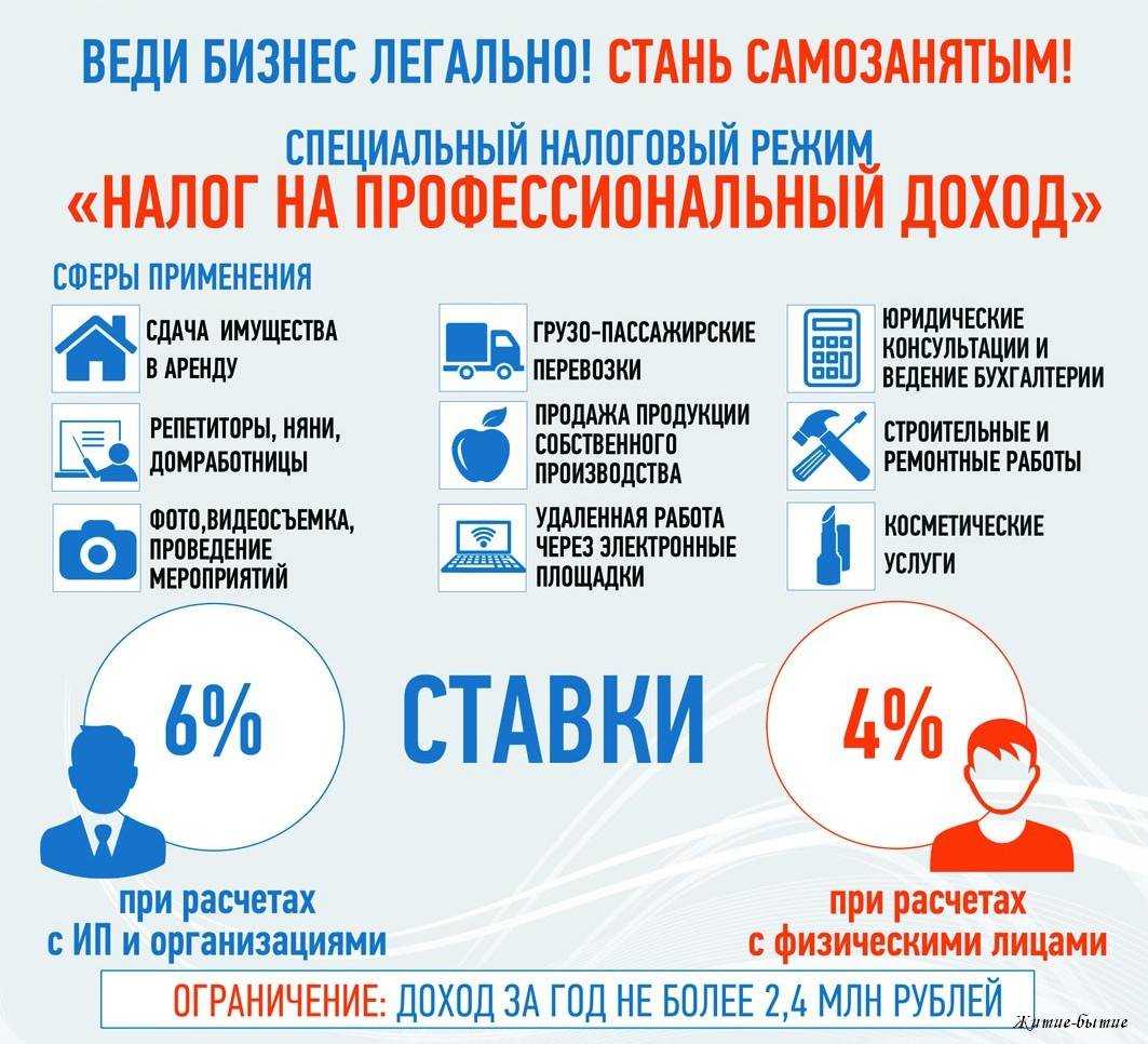 Как ип на усн перейти на самозанятость: инструкция, документы