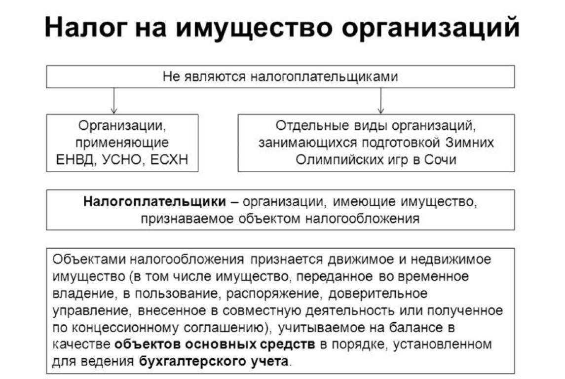 Калькулятор налога на имущество юрлиц