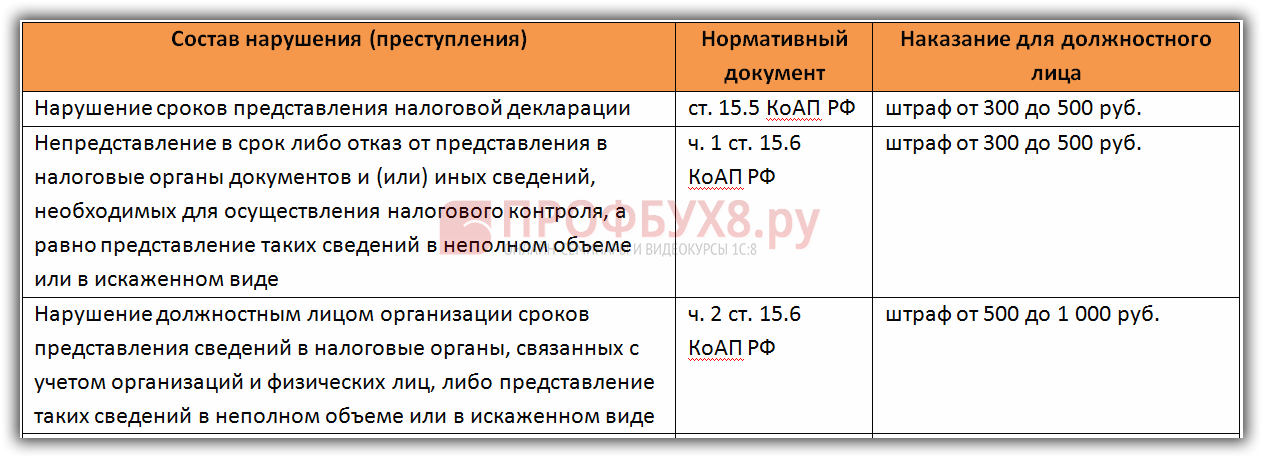 Первичный бухгалтерский документооборот: сканы в качестве первички