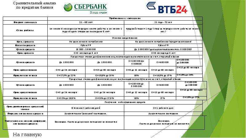 Банк заблокировал карту по 115 фз — как снять блокировку?