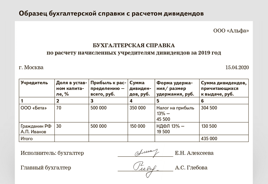 Выплата дивидендов в 2023 году, распределение между учредителями ооо