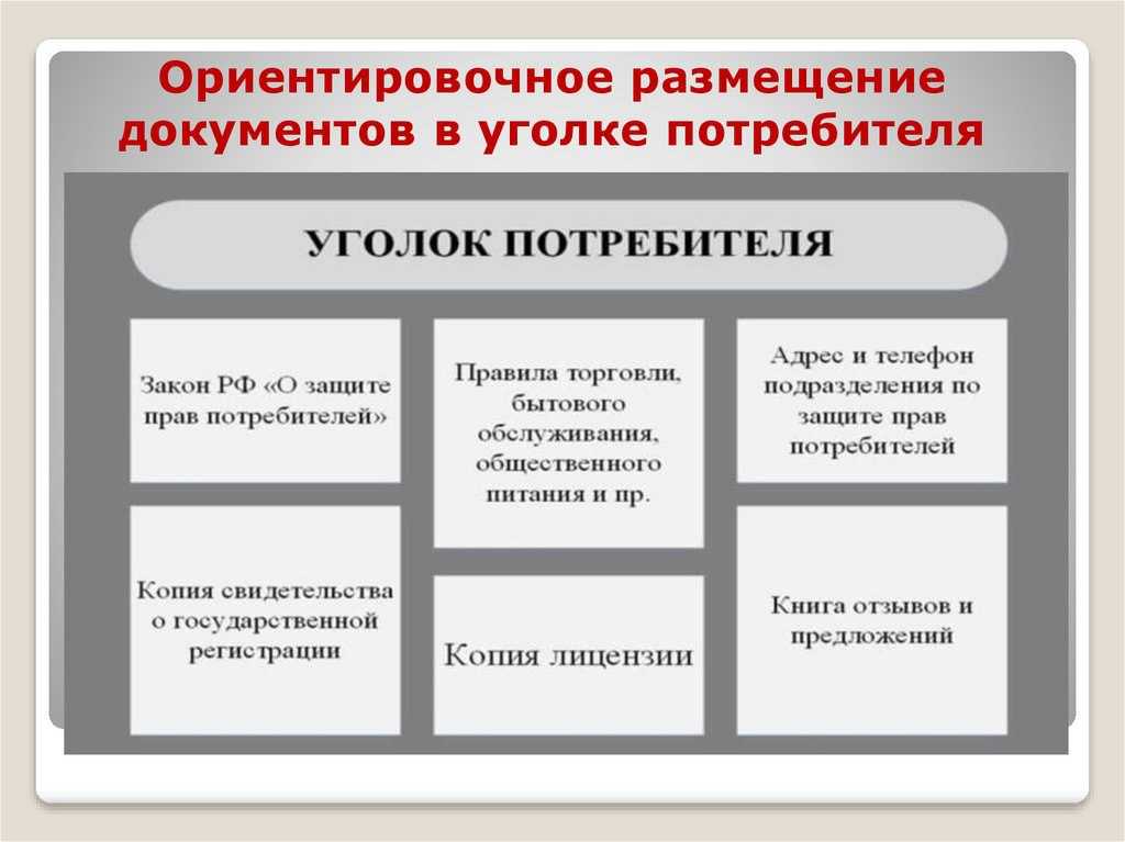 В статье рассмотрим, обязательно ли бизнесу оформлять уголок потребителя  Поговорим о его оснащении и той информации, которую он должен содержать  В материале приведены требования, которые применяются в этой области