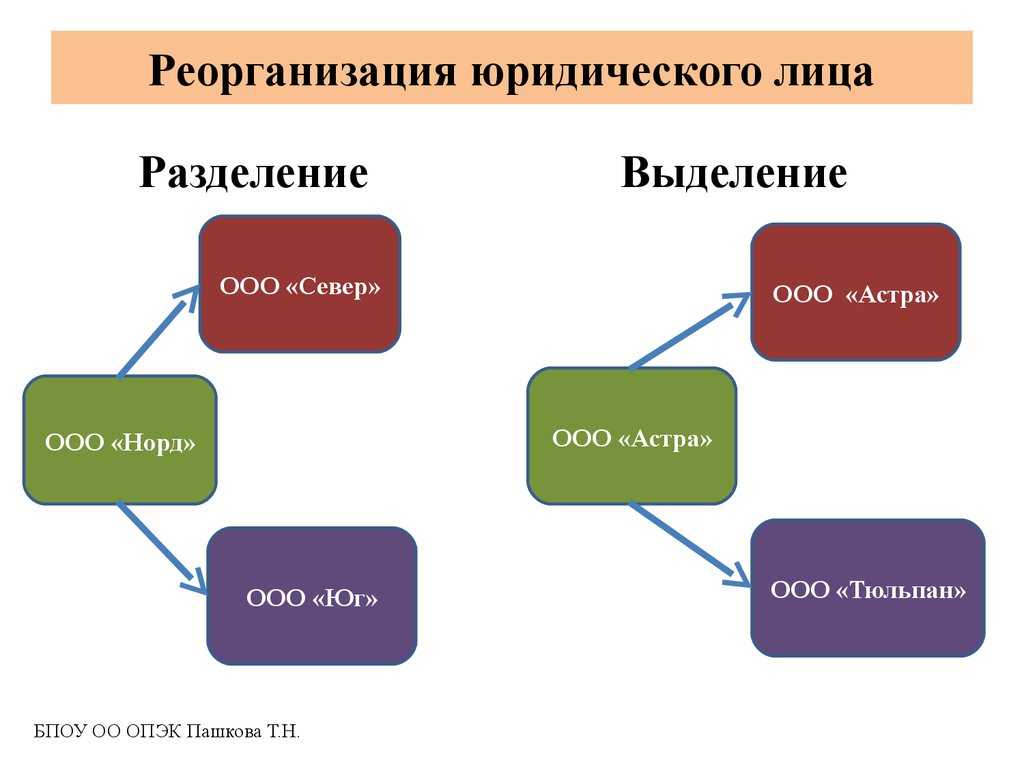 Трудовые отношения при реорганизации учреждения