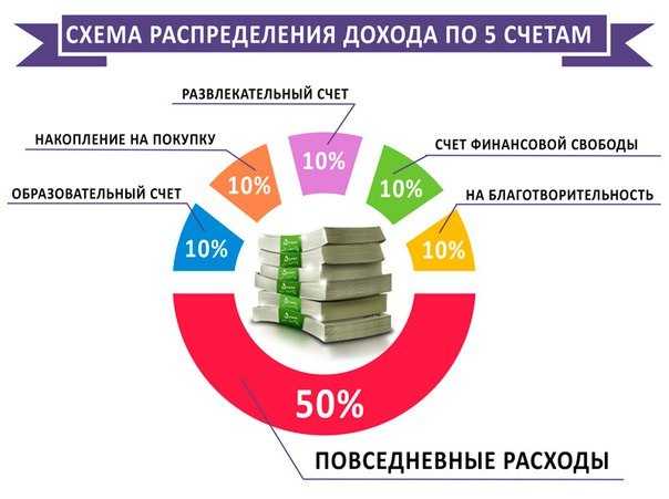 Как правильно зарегистрировать юридическое лицо на mos.ru и получить все необходимые документы для деятельности