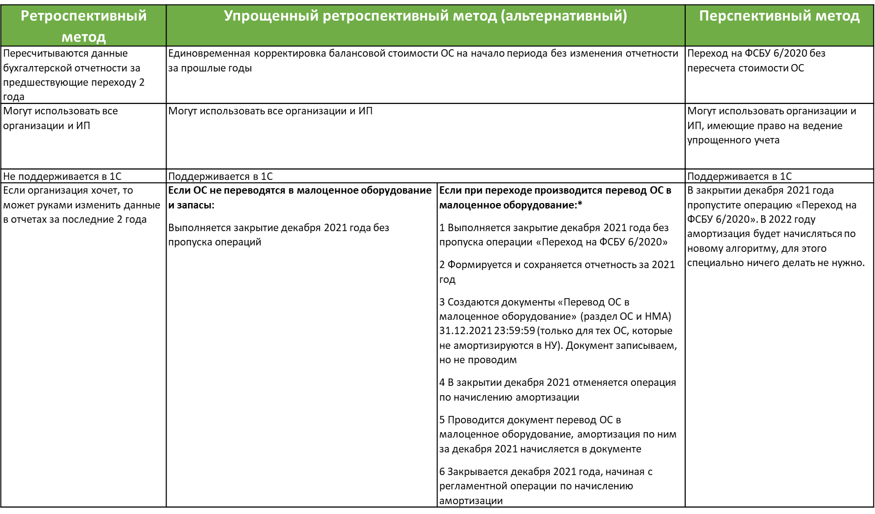 Учет основных средств в 2018 году в бухгалтерском учете Критерии основных средств в 2018 году Как учитывать основные средства в бухгалтерском и налоговом учете