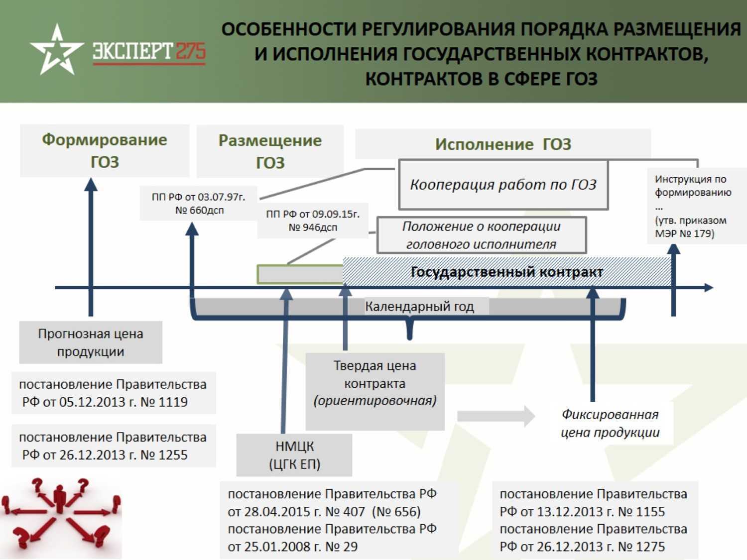 Бухвести.рф - раздельный учет расходов и выручки при поставках продукции в рамках исполнения гособоронзаказа.
