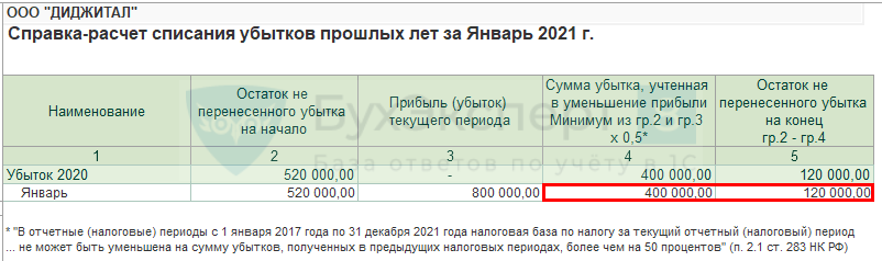 25.07.2023 когда вновь созданная организация платит ежемесячные авансы по налогу на прибыль? :: разъяснения государственных органов