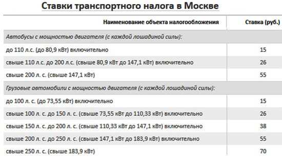 Налог на роскошь на автомобили 2024: полный список + калькулятор расчета