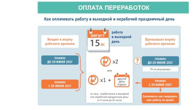 Калькулятор расчета сверхурочных часов