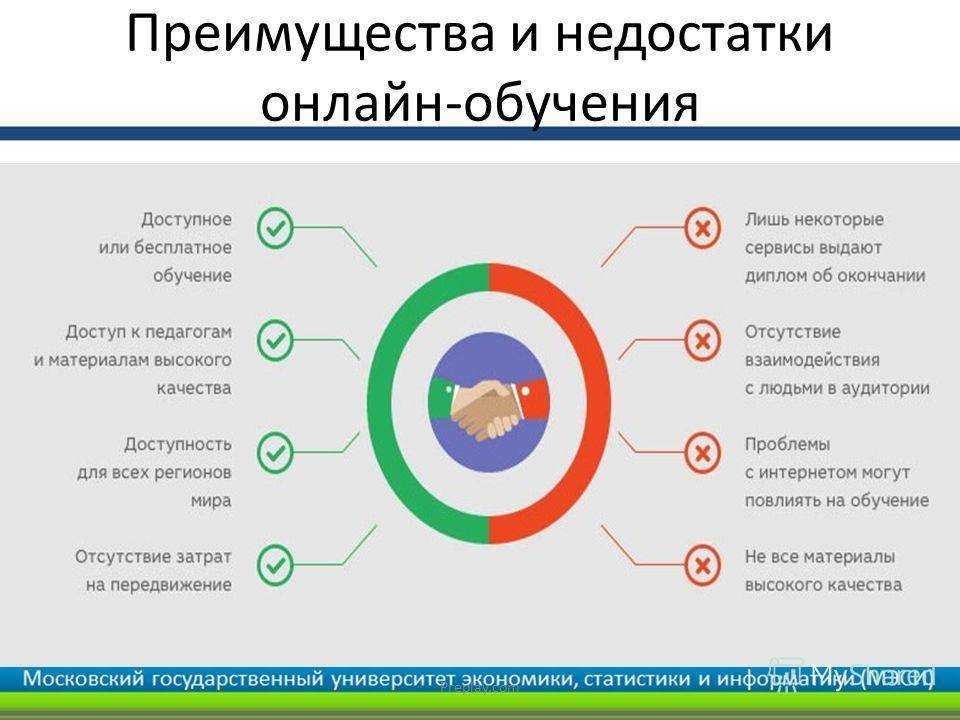 Онлайн обучение как перспективное направление