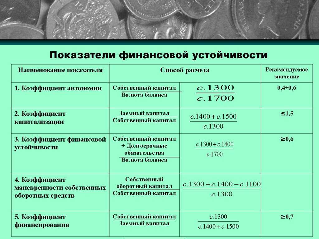 Анализ финансовой устойчивости предприятия