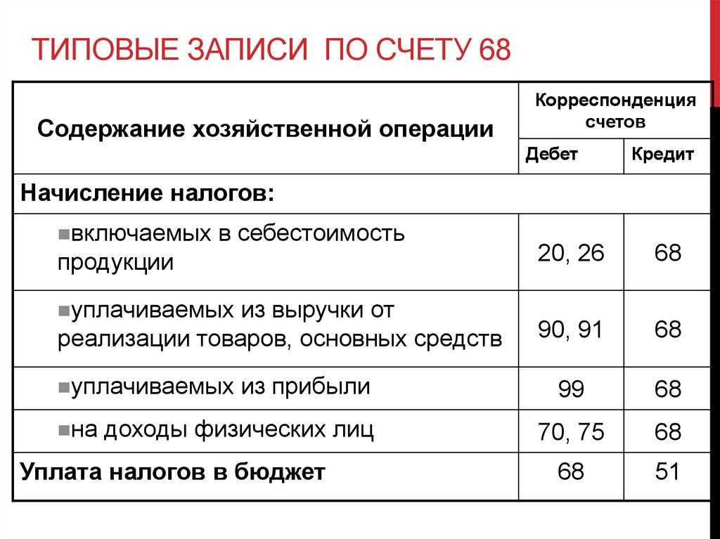 Проводки по начислению и перечислению ндфл
