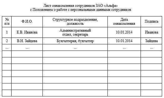 Лист ознакомления с приказом