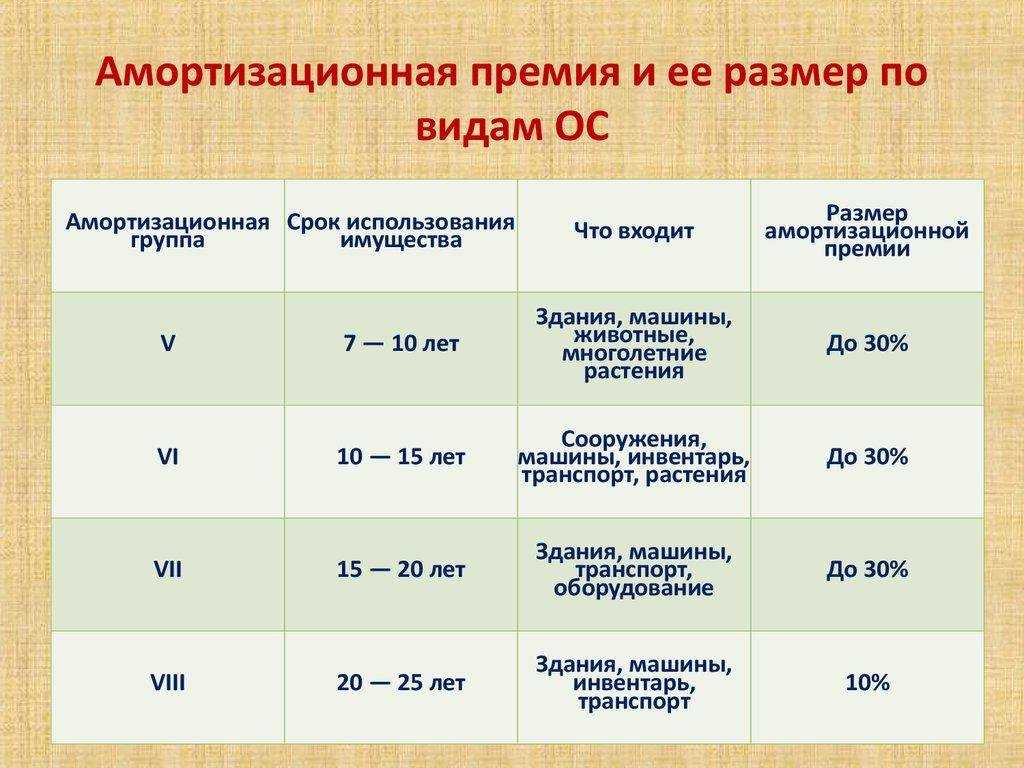 Продажа ос в 1с 8.2 - пошаговая инструкция