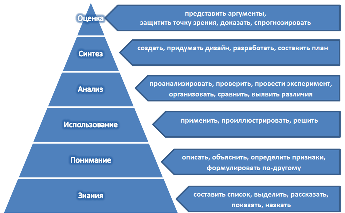 Методы оценки персонала в организации — технологии оценки сотрудников | startexam