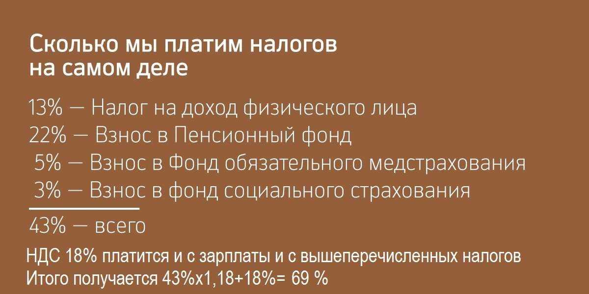 Калькулятор страховых взносов с зарплаты
