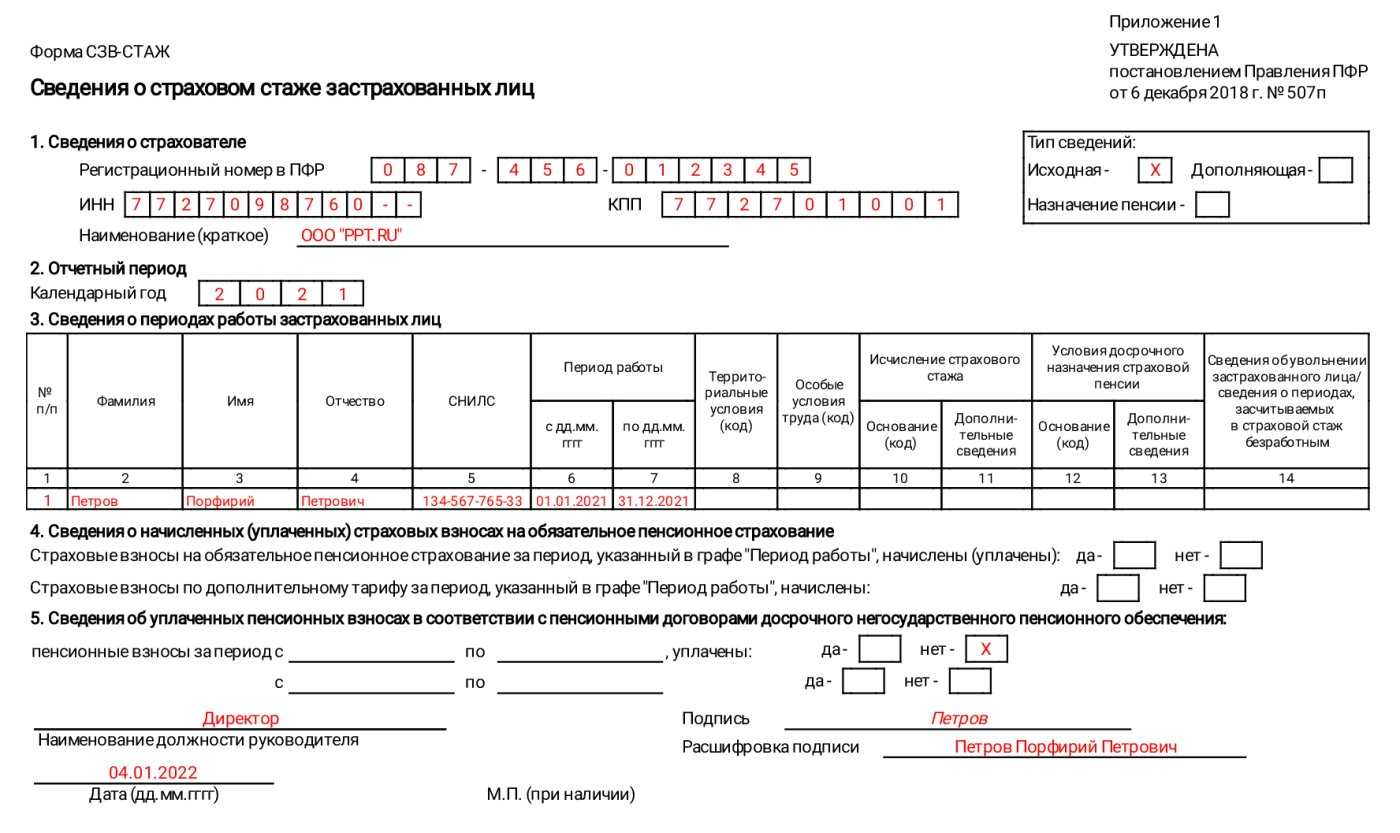 Как работодателям заполнить отчёт сзв-стаж за 2021 год и в какие сроки подать | юрсервис