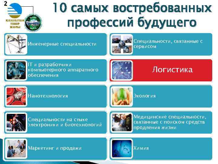 Необычные профессии будущего - eduzillio
