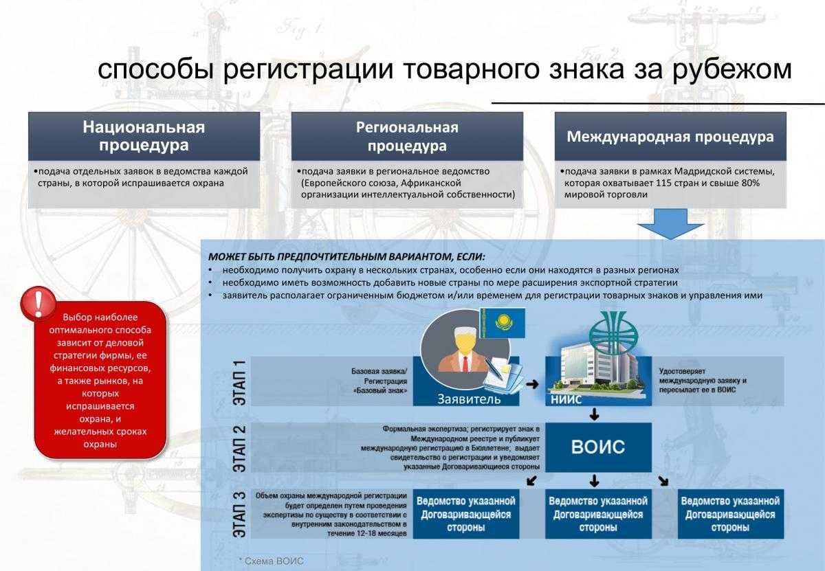 Международный товарный знак