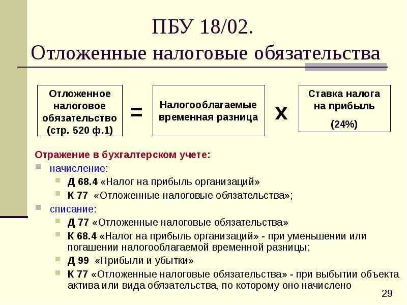 Бухвести.рф - временные налоговые разницы: причины возникновения и особенности учета.