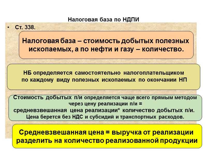 Как рассчитать налог на добычу полезных ископаемых (ндпи): ставки, срок уплаты, образец декларации