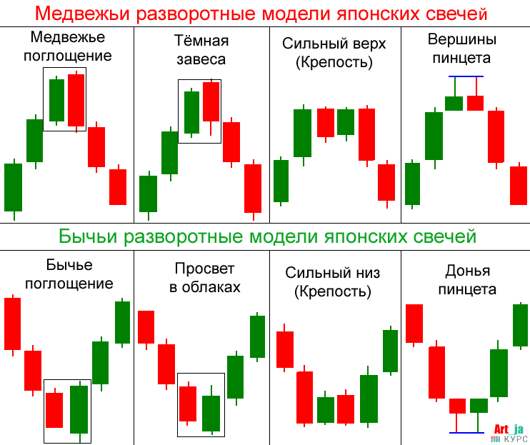 7 советов начинающим инвесторам от профессионального трейдера | кто?что?где?