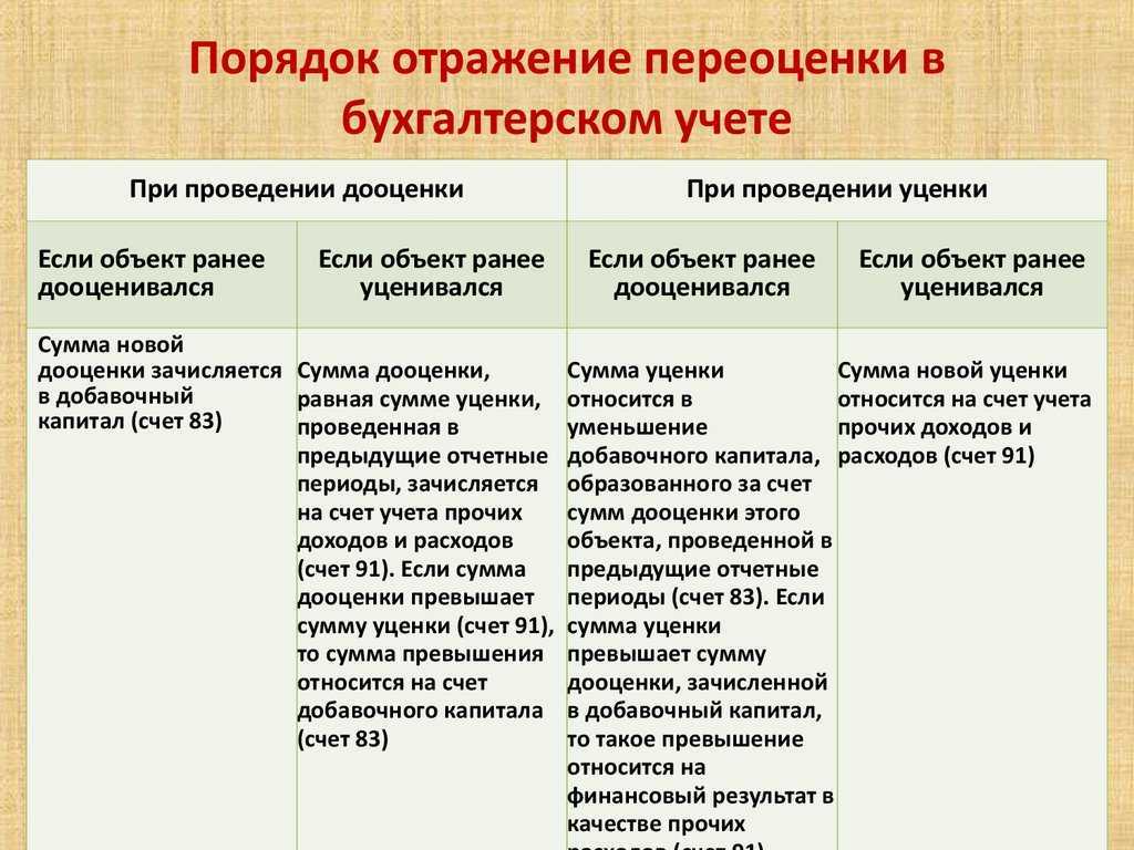 Новые фсбу. основные средства: учёт в 2023 году