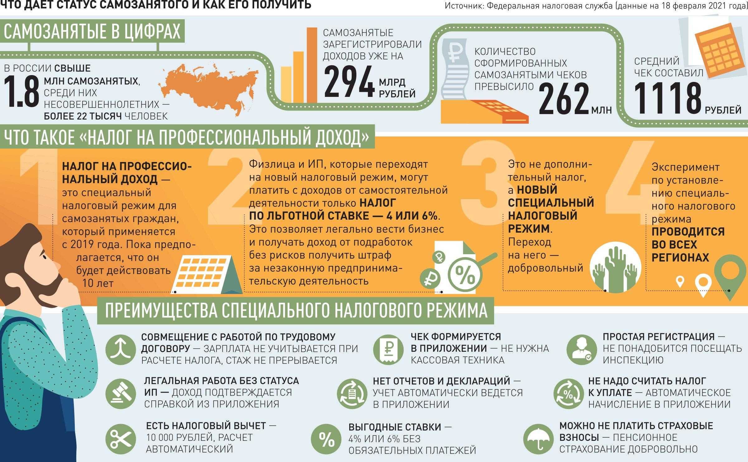 Риски переквалификации гпд в трудовые договоры: работаем с самозанятыми