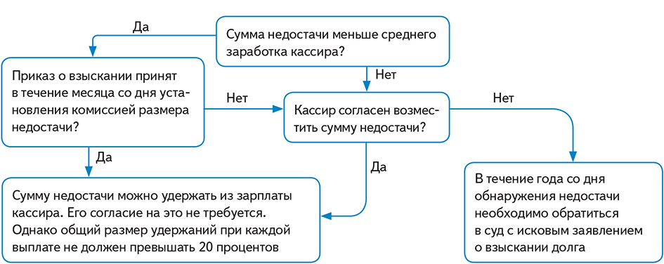 Приказ минфина рф от 11.12.2020 n 303н — редакция от 11.12.2020 — контур.норматив
