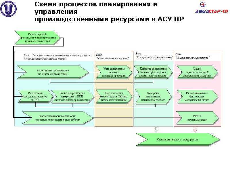 Где работать 1c-программисту / skillbox media