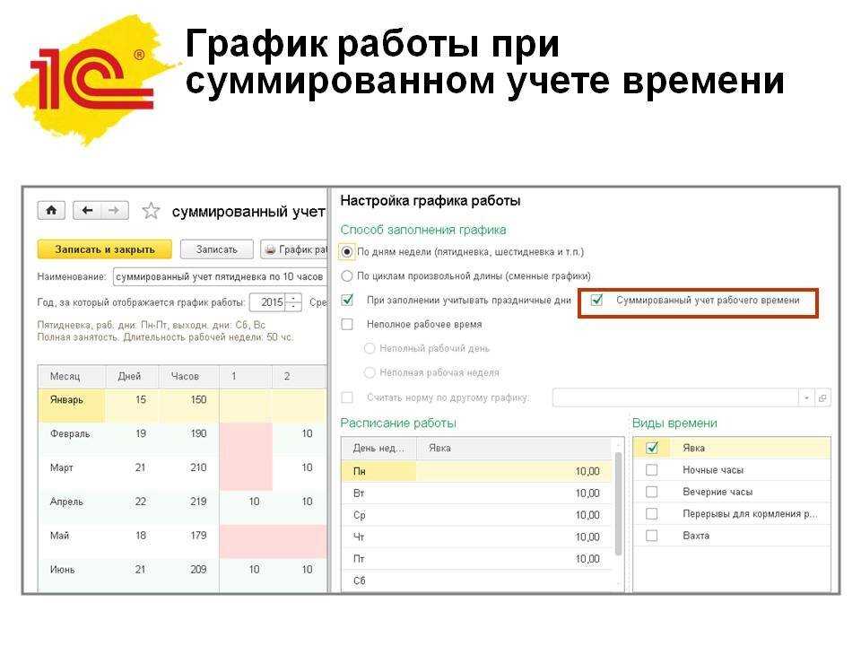 Понятие суммированного учёта рабочего времени согласно тк рф
