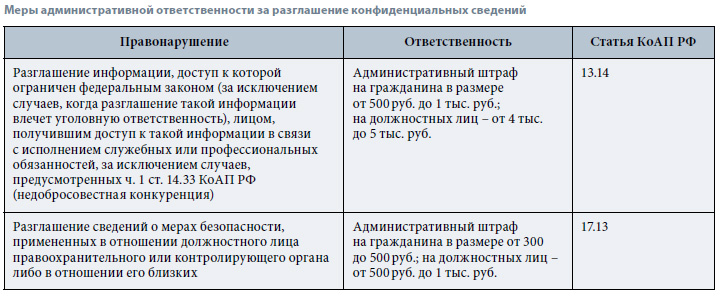 Часто задаваемые вопросы: коммерческие тайны