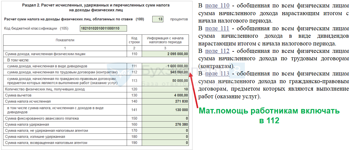 Материальная помощь в 6-ндфл