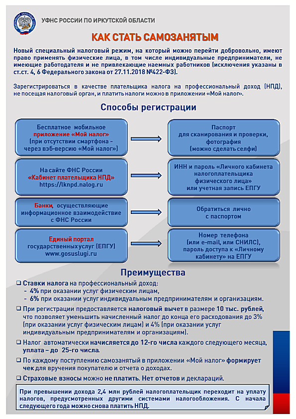 Налог на самозанятых граждан в 2023 году простыми словами