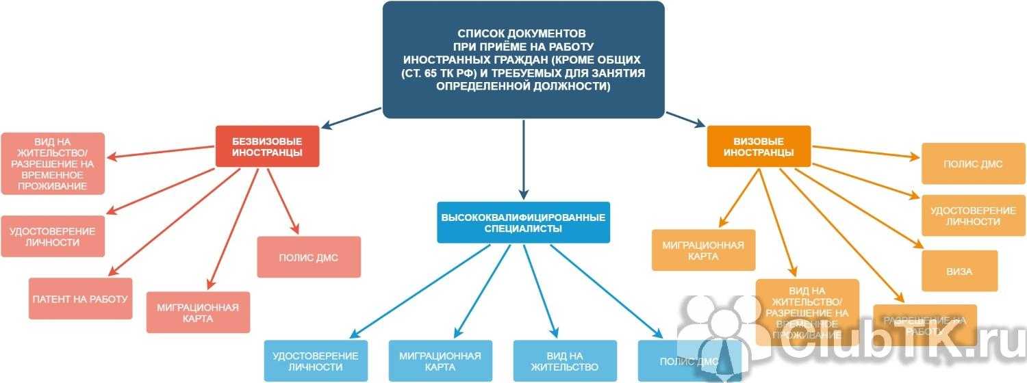 Прием на работу иностранца. пошаговая инструкция найма