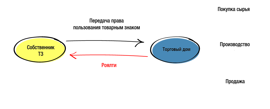 9 фактов, которые надо знать о роялти