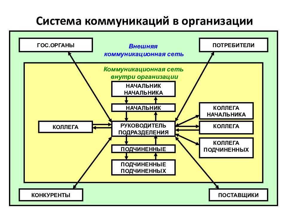 Принцип четырёх глаз